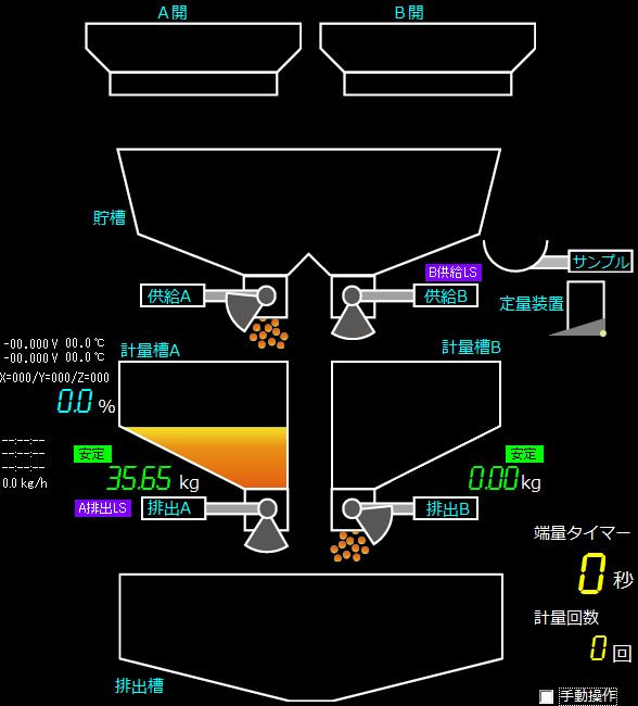 計量機（Twin・荷受）